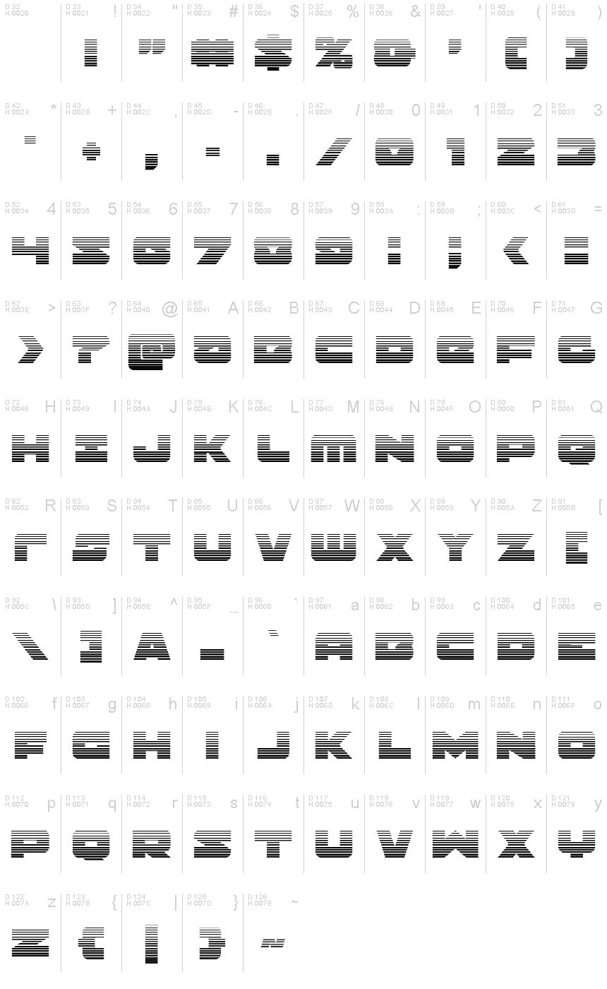 基本ラテン文字 - 文字マップ