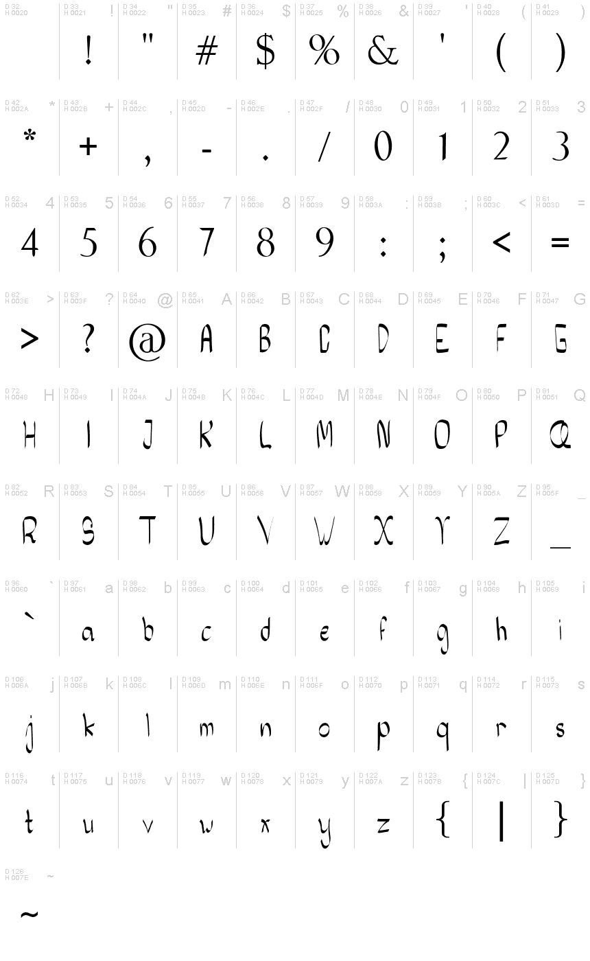 Latin de base - Table de caractères