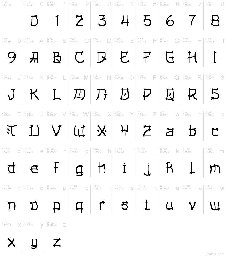 Základná latinka - Znaková sada