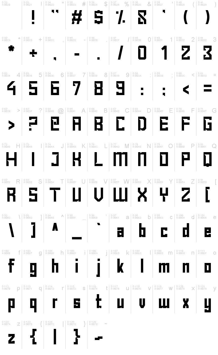 基本ラテン文字 - 文字マップ