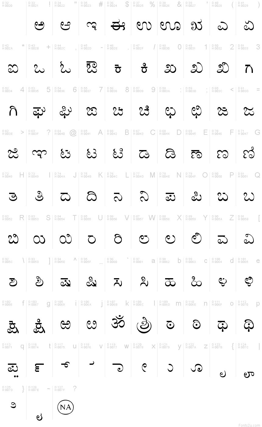 Kannada fonts recognized by google