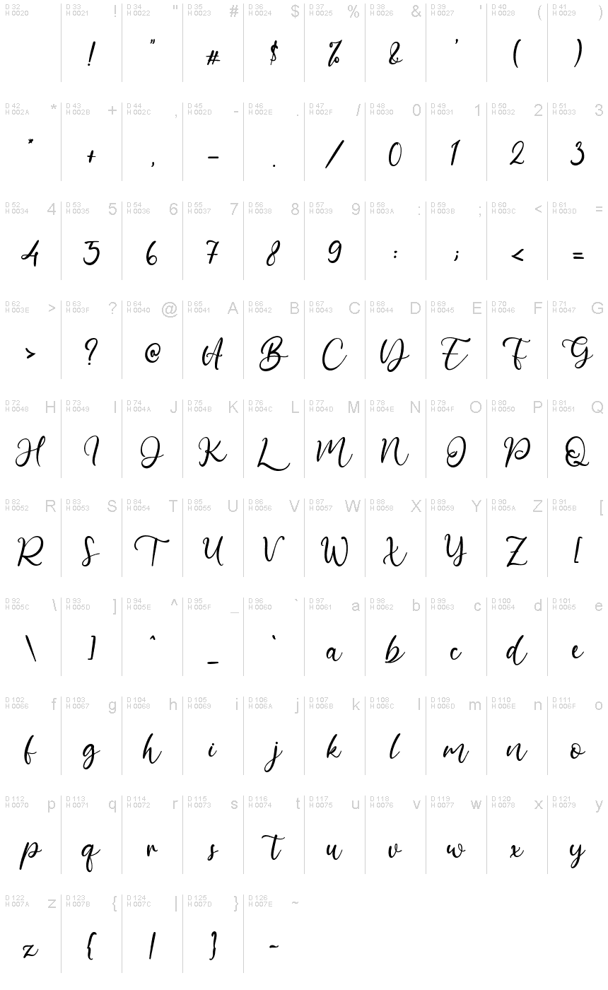 基本拉丁字母 - 字符地图