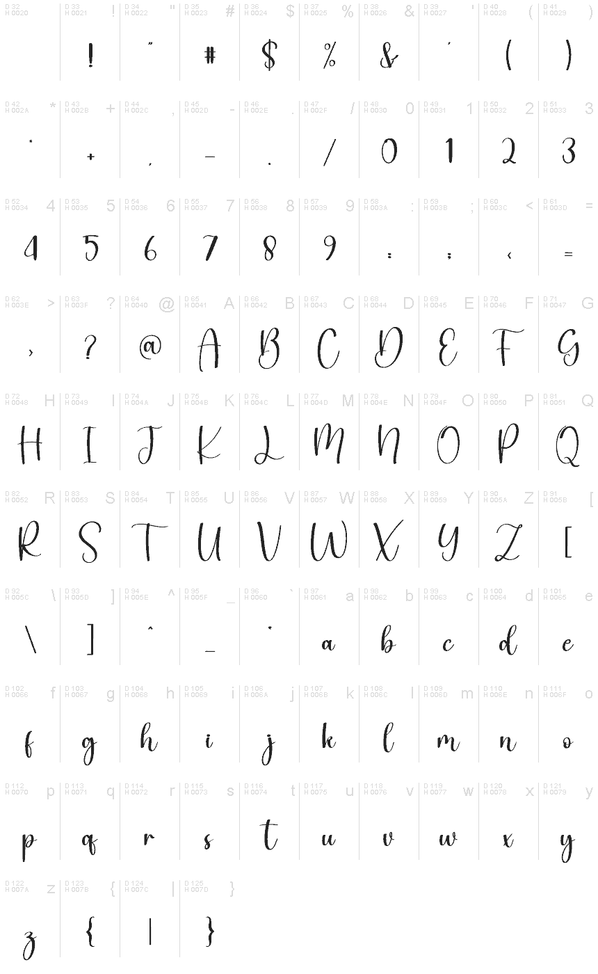 Basic Latin - charmap