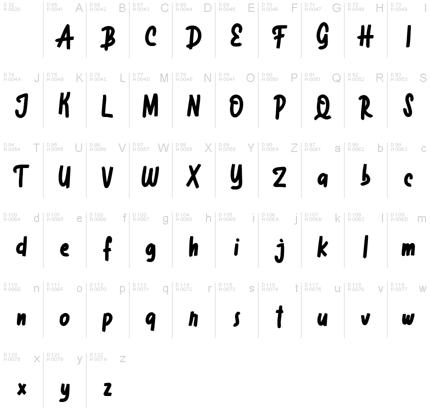 Basic Latin - charmap