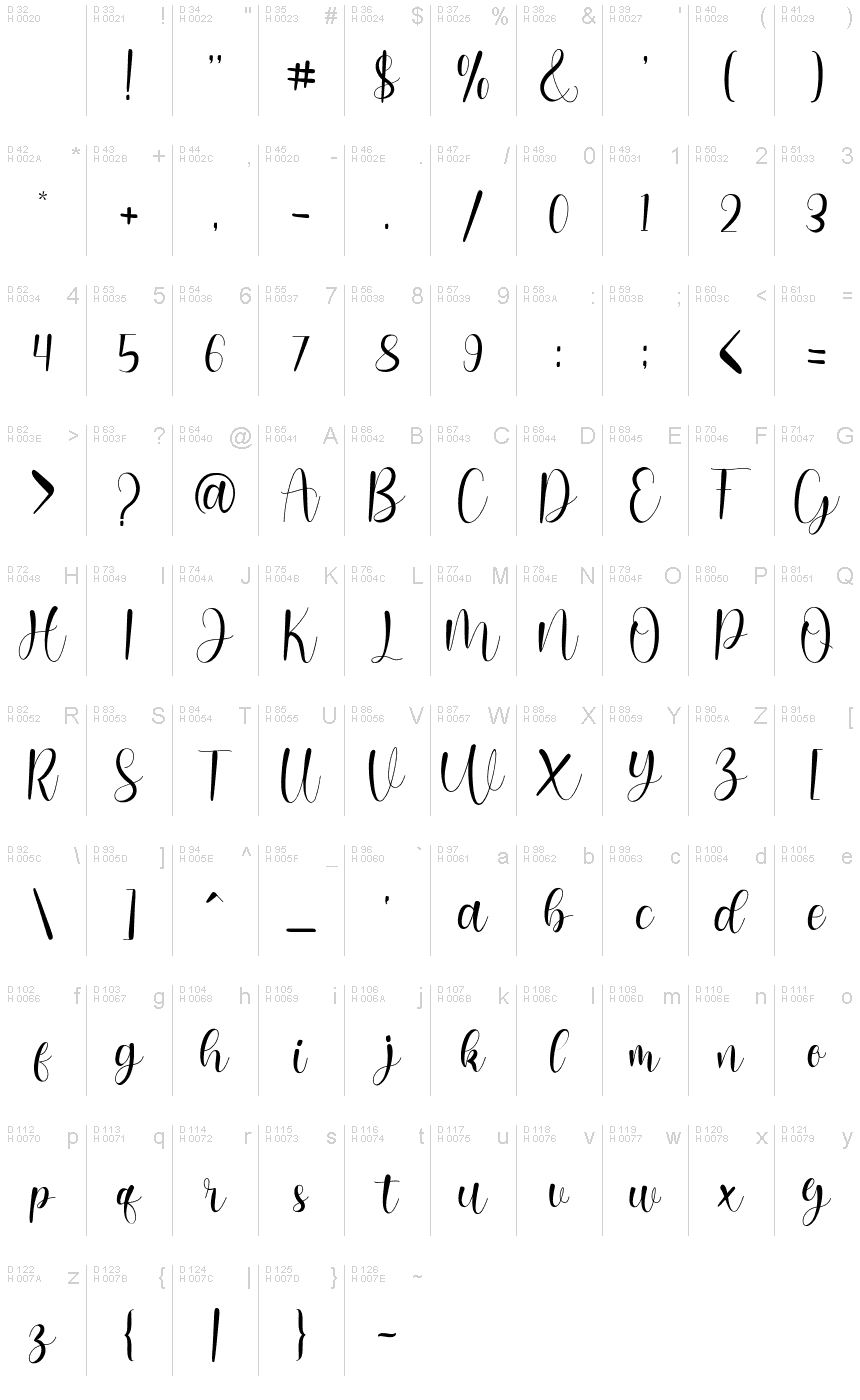 Basic Latin - charmap
