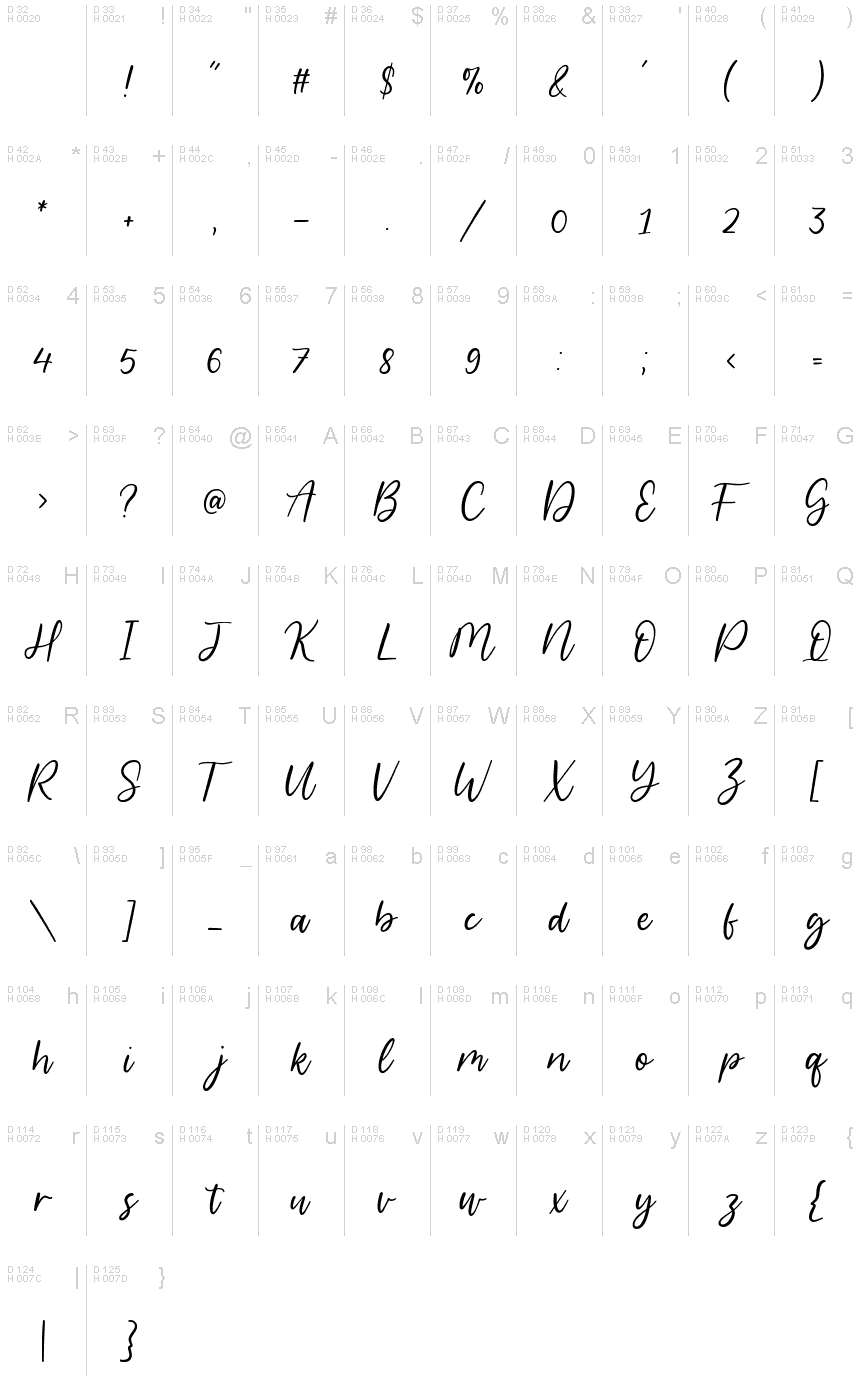 Базовая латиница - Таблица символов