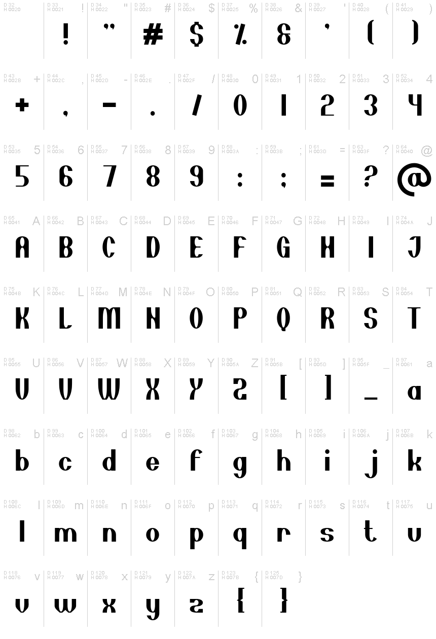 基本ラテン文字 - 文字マップ