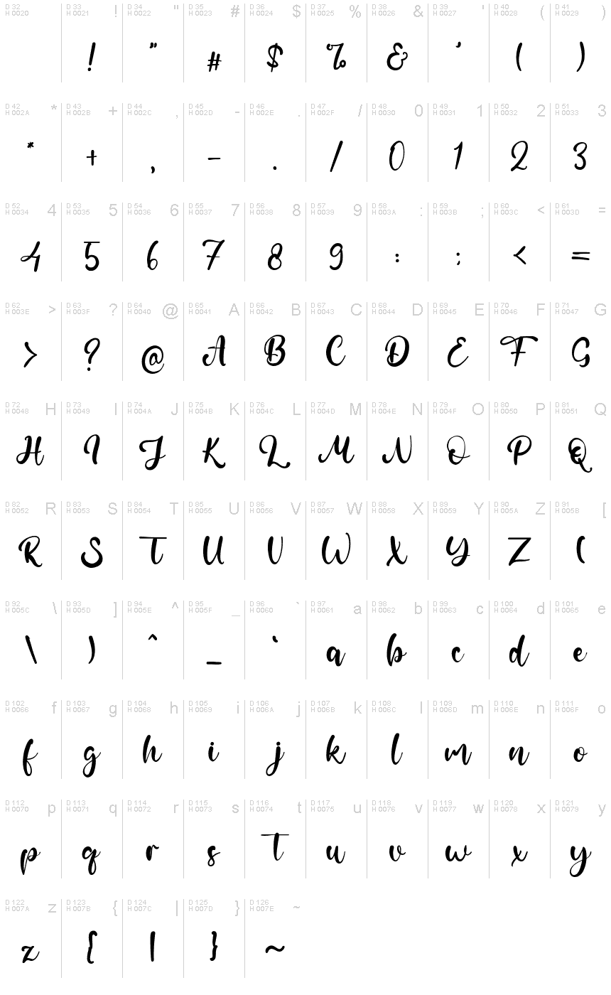 基本拉丁字母 - 字符地图