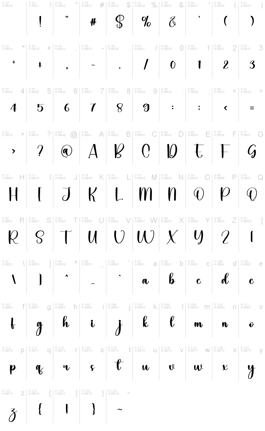 Базовая латиница - Таблица символов