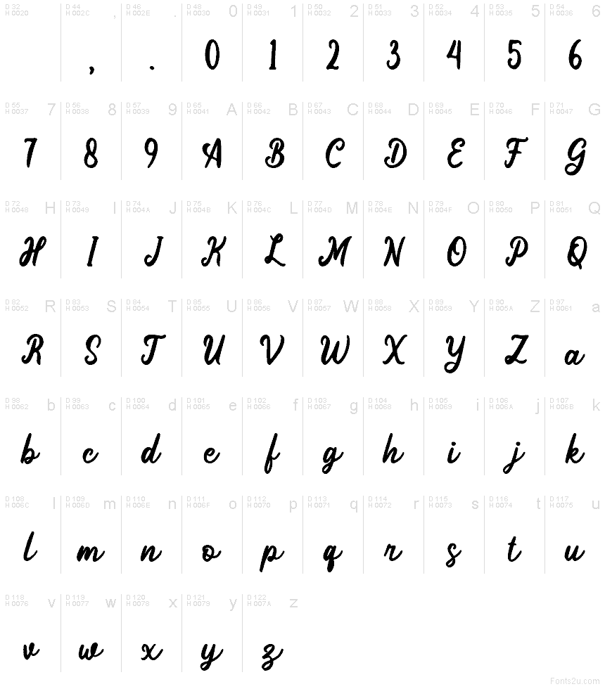 Basic Latin - charmap