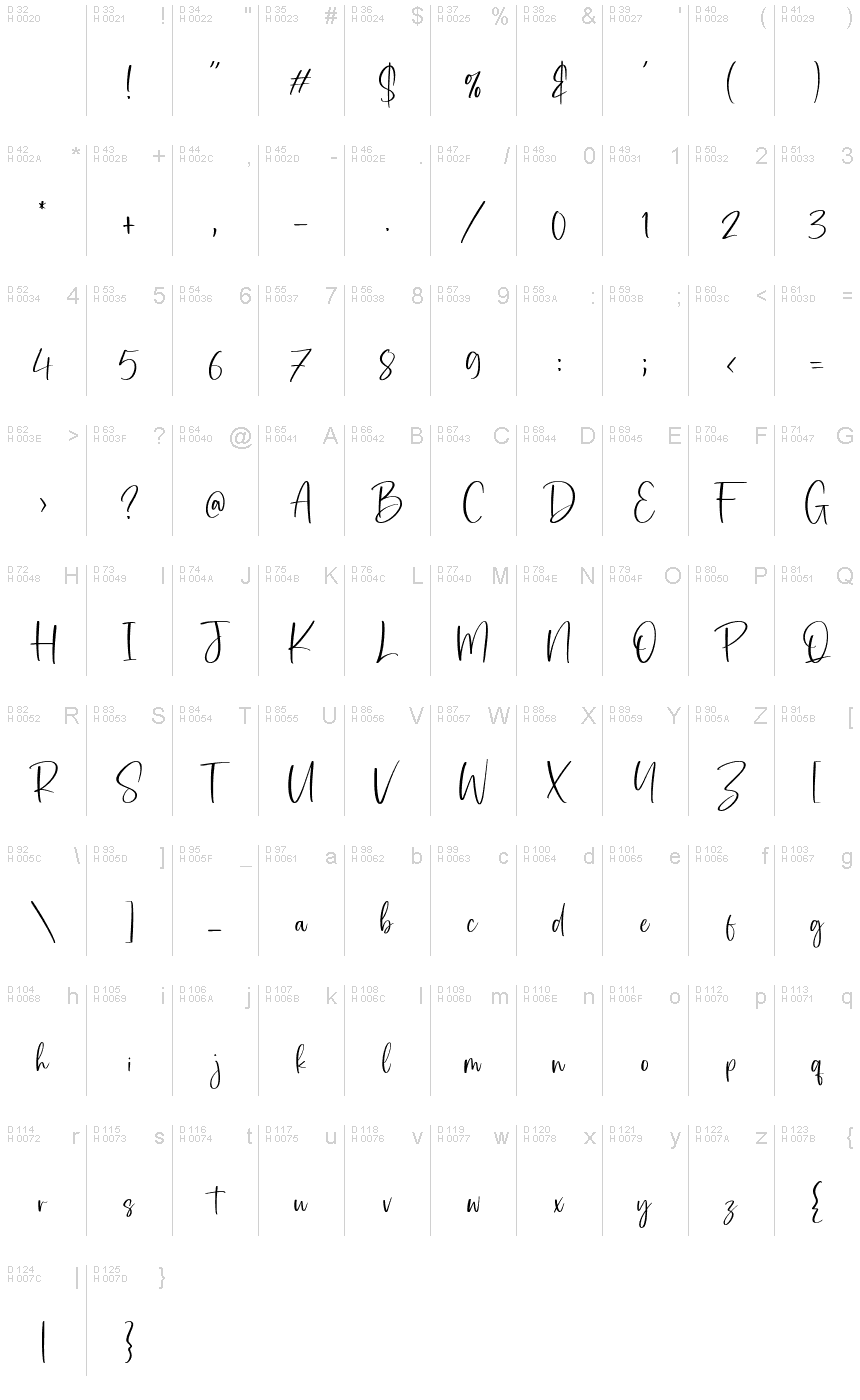 Базовая латиница - Таблица символов
