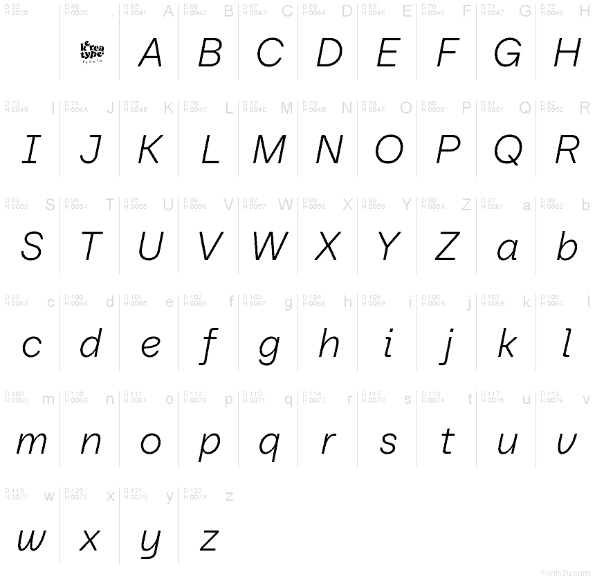 Latim básico - Mapa de caracteres