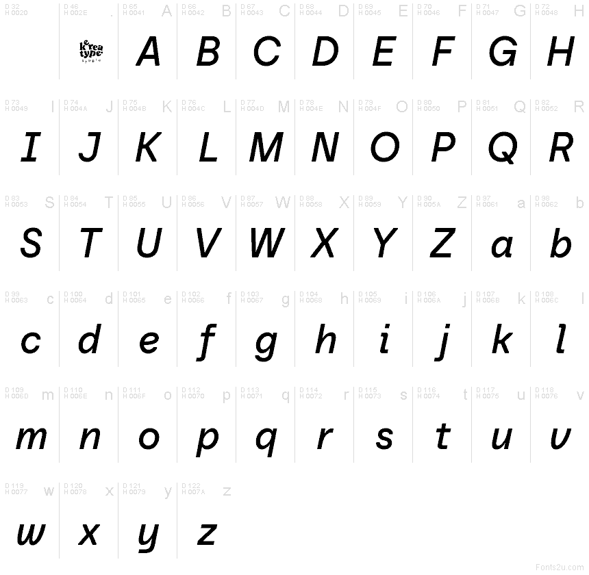 Latim básico - Mapa de caracteres