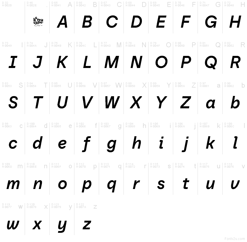 Latim básico - Mapa de caracteres