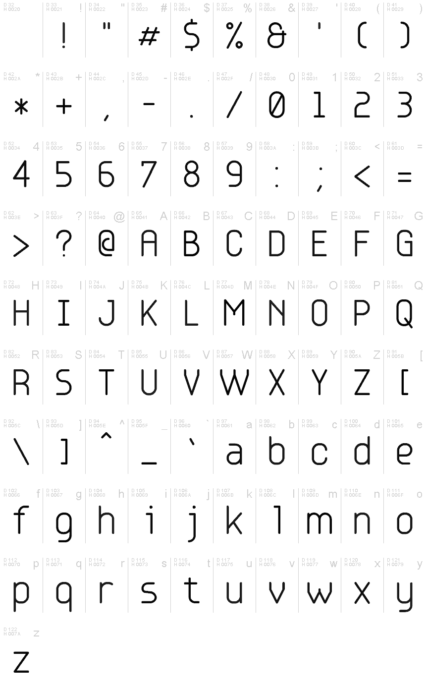 基本ラテン文字 - 文字マップ