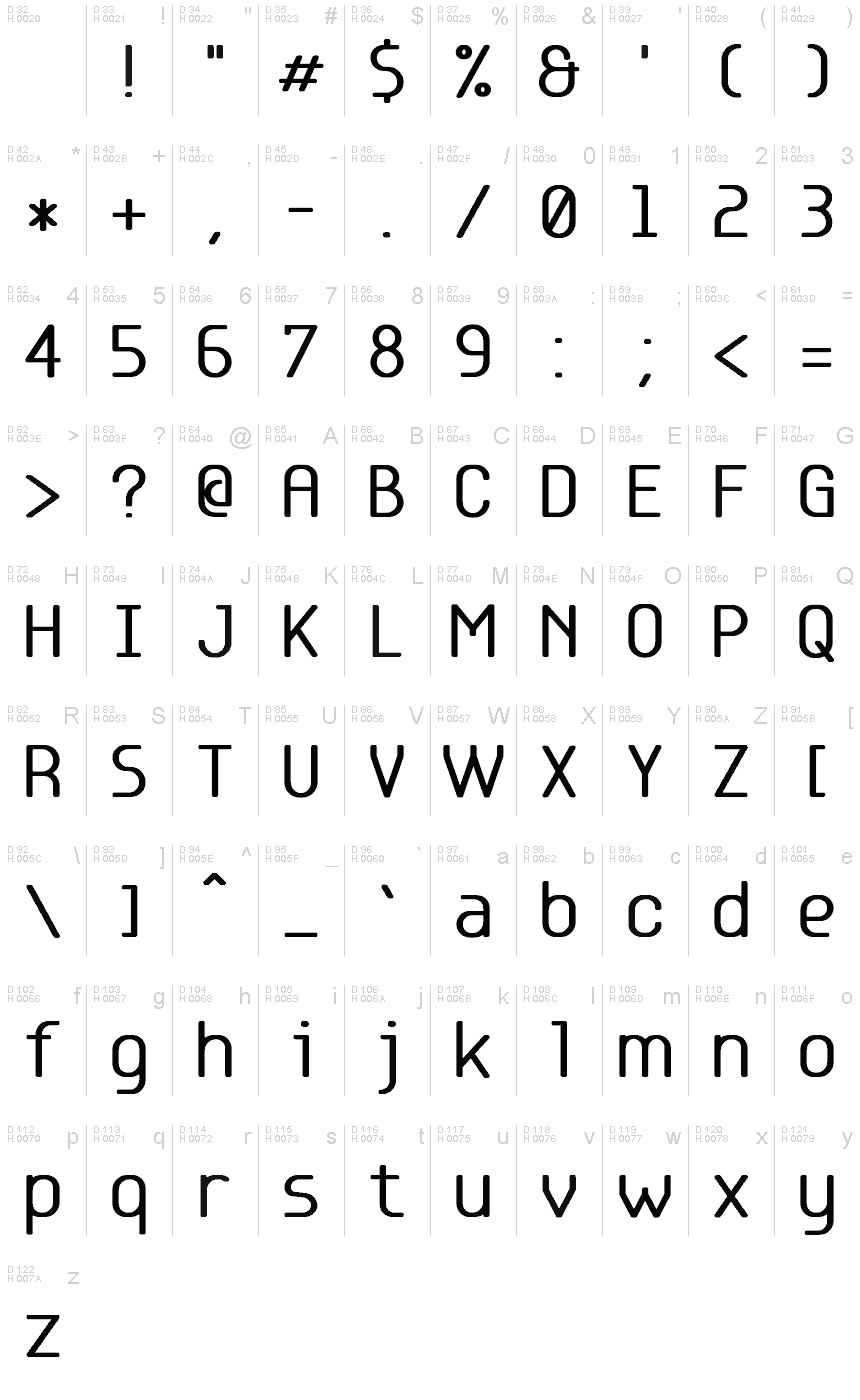 基本ラテン文字 - 文字マップ