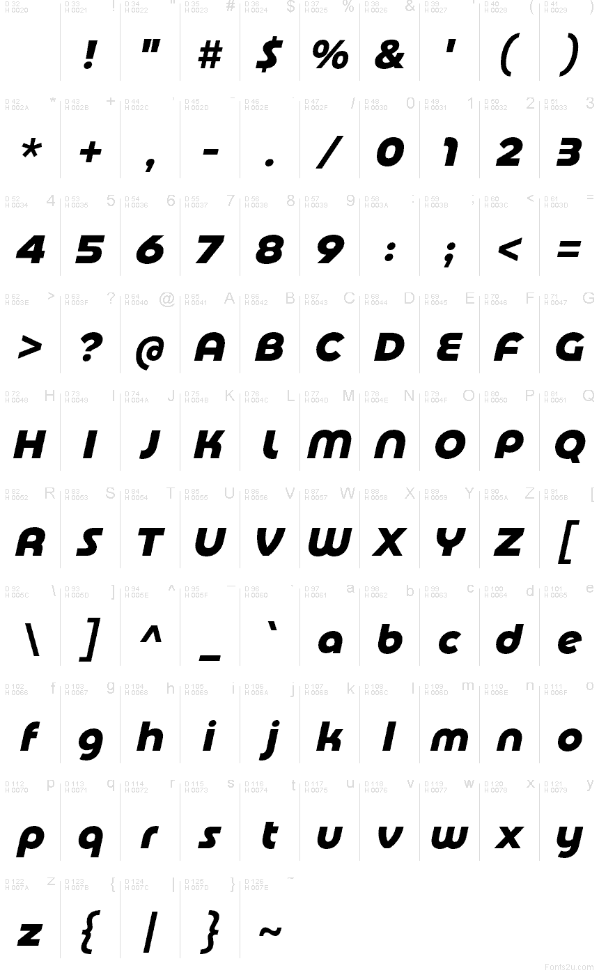 الأساسية لاتينية - خريطة الرموز