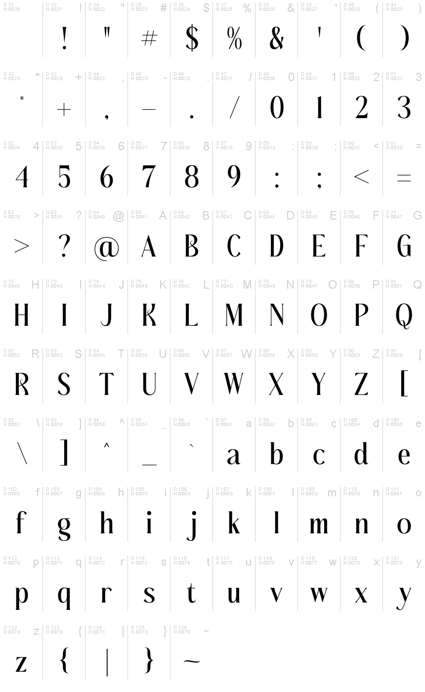 Basic Latin - charmap