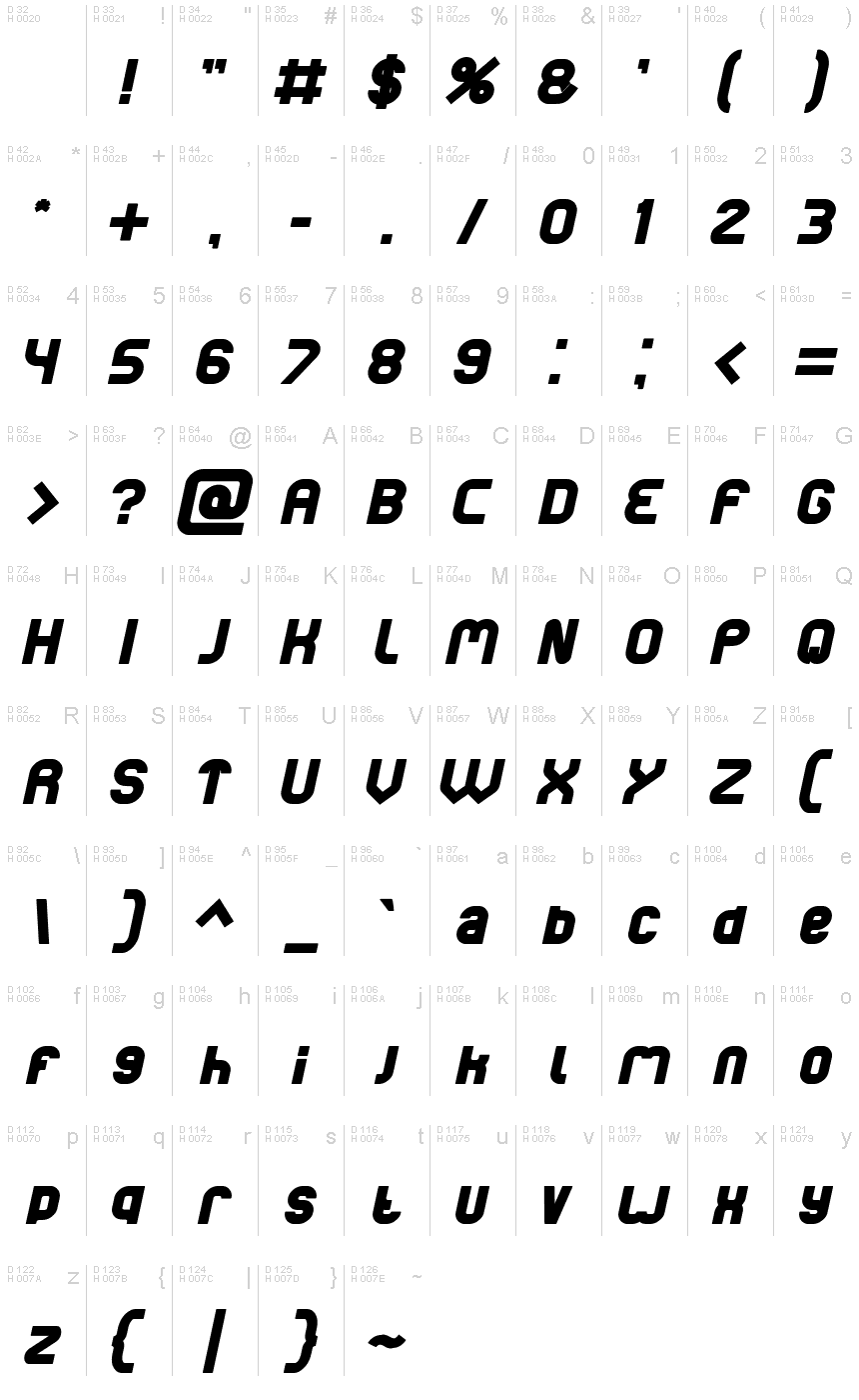 基本ラテン文字 - 文字マップ