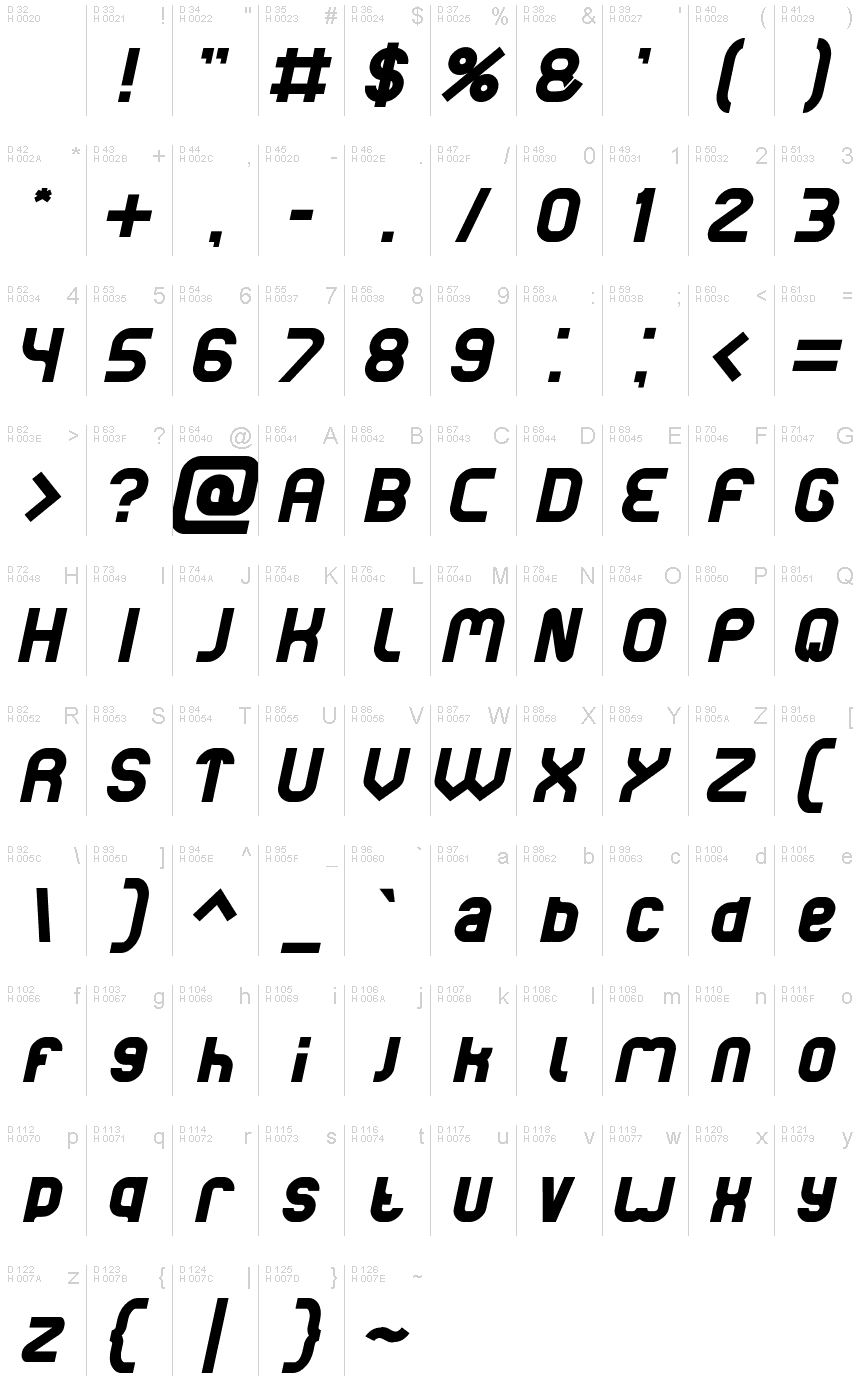 基本ラテン文字 - 文字マップ