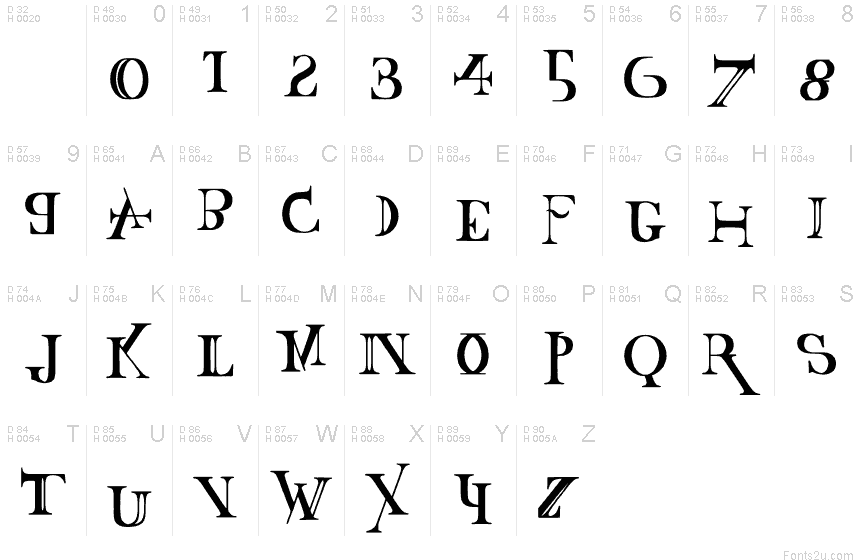 基本拉丁字母 - 字符地图
