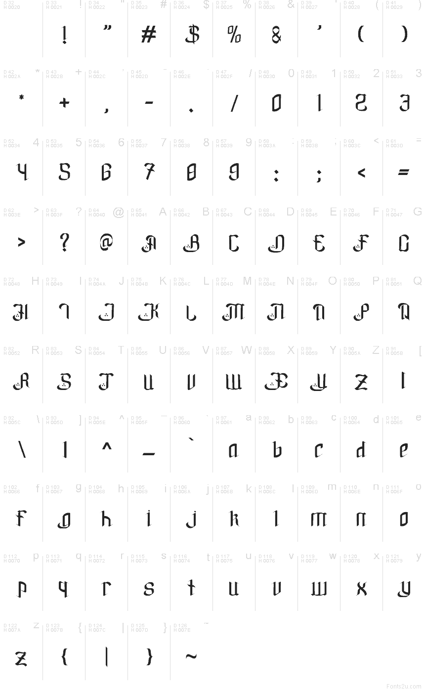 Basic Latin - charmap