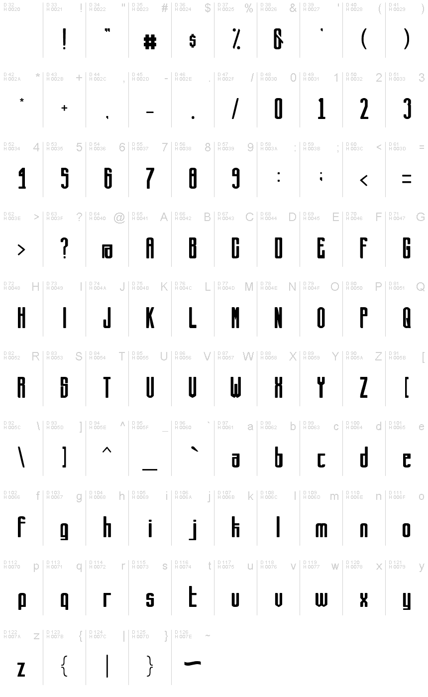 基本ラテン文字 - 文字マップ