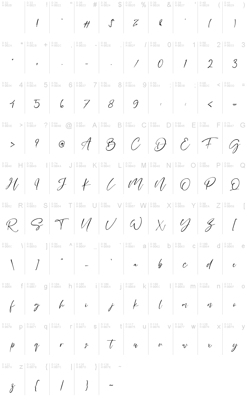 基本拉丁字母 - 字符地图