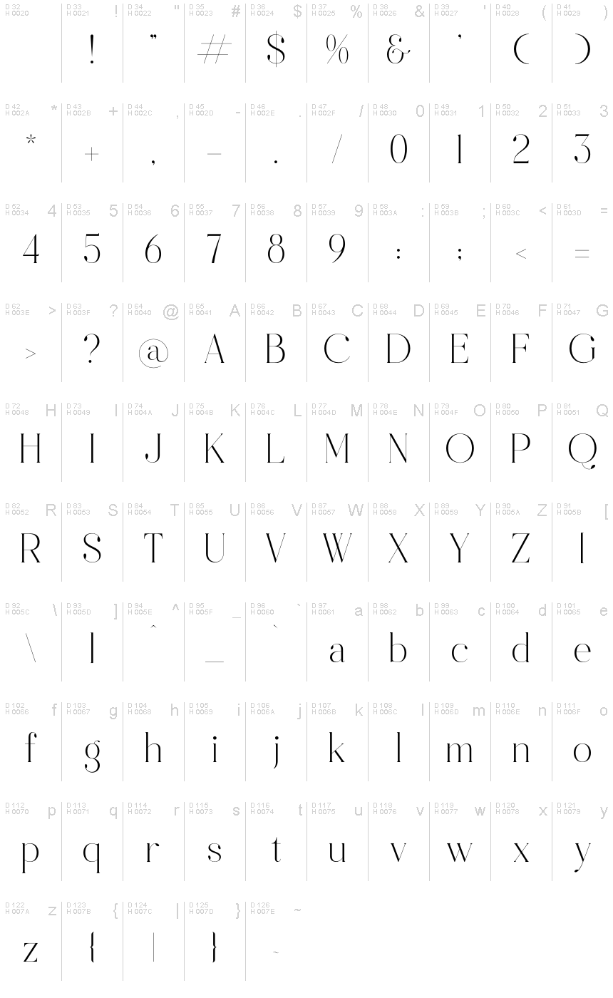 Basic Latin - charmap