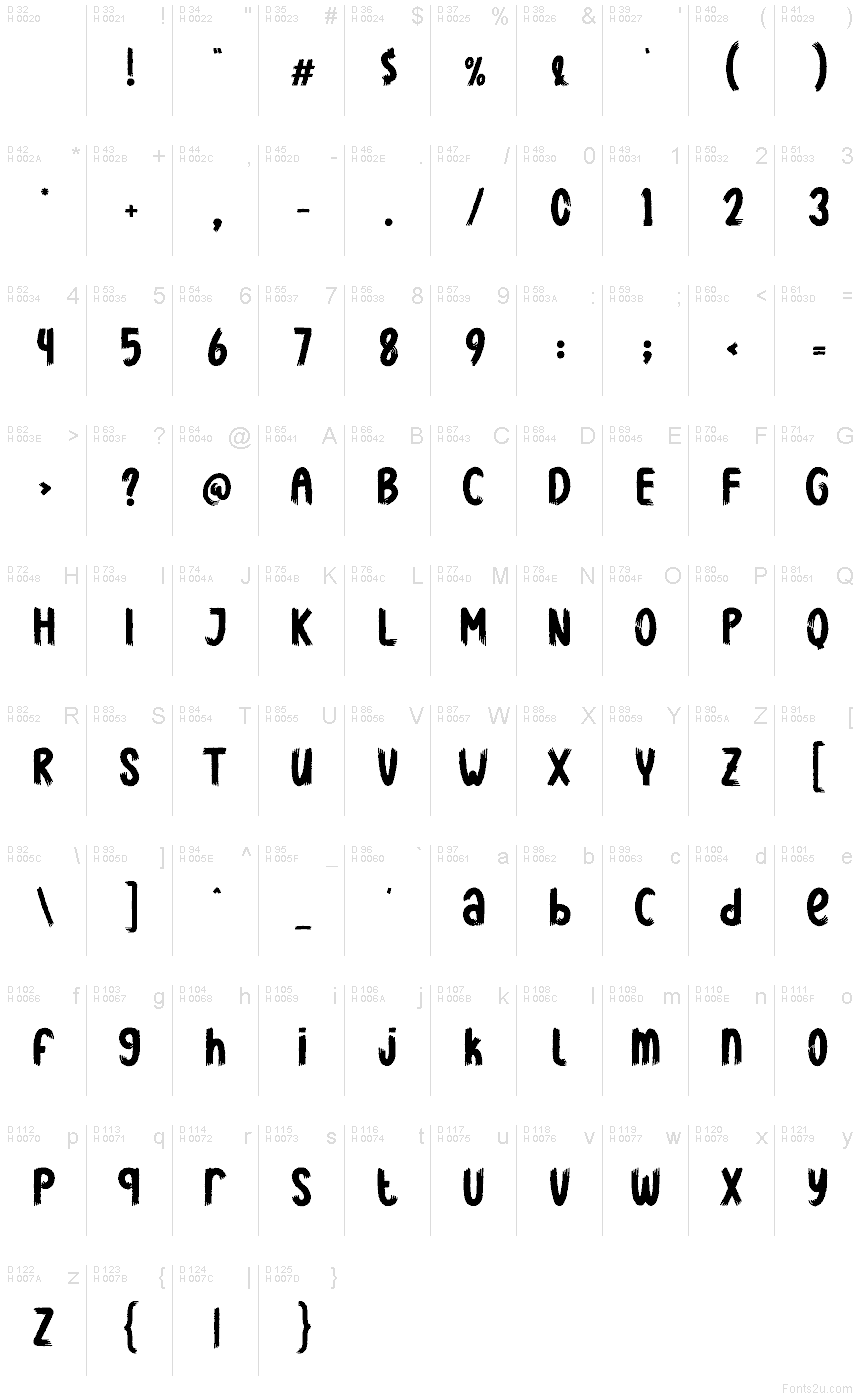 Latim básico - Mapa de caracteres