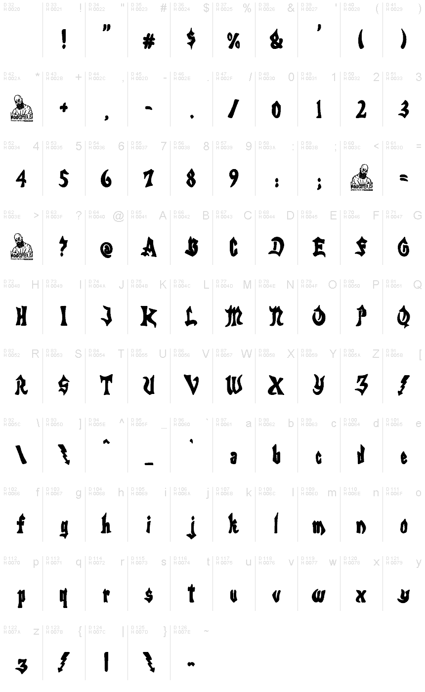 基本ラテン文字 - 文字マップ