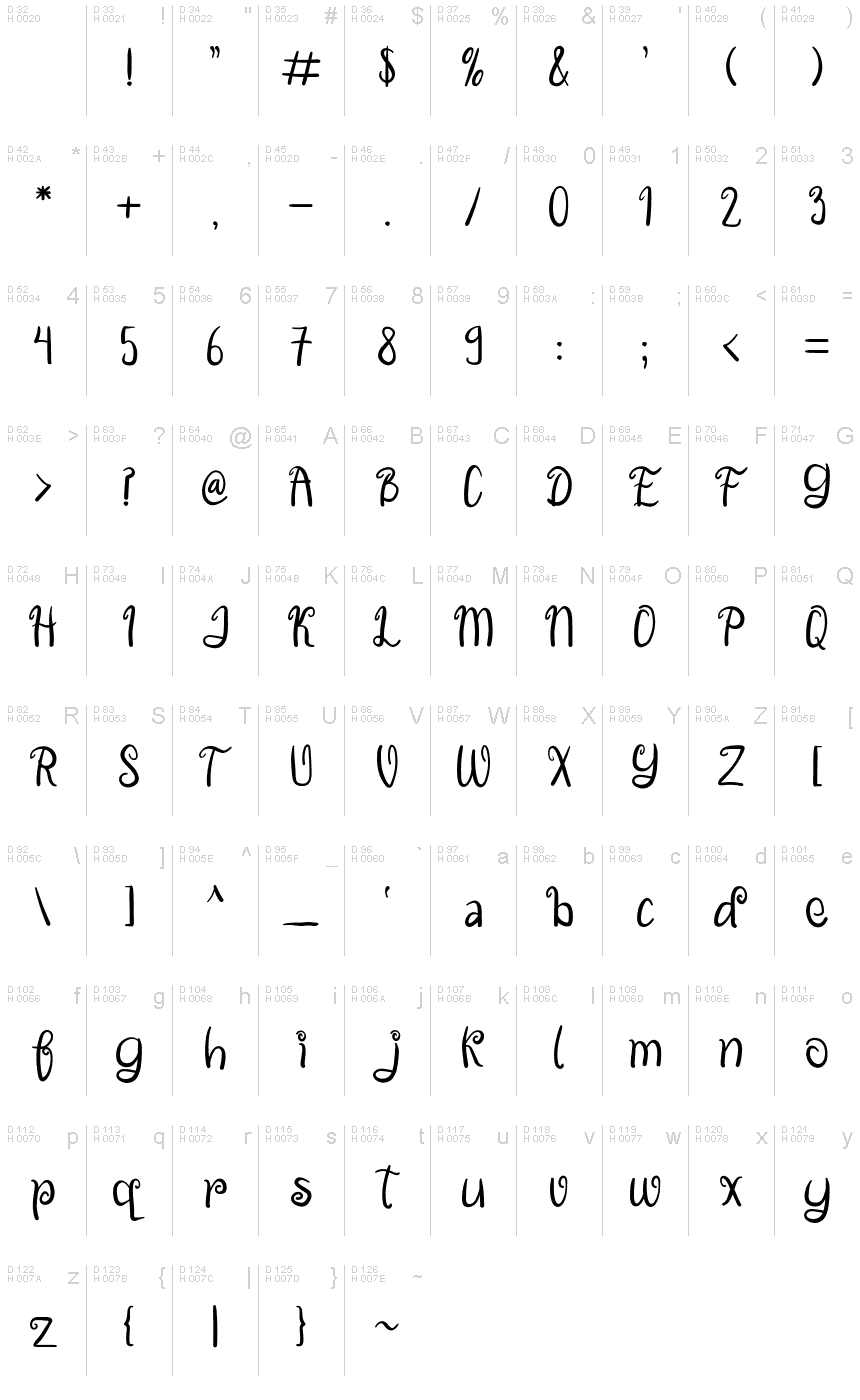基本拉丁字母 - 字符地图