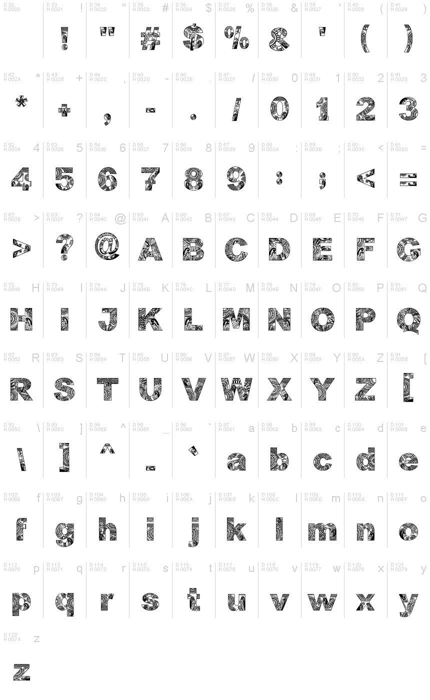 基本ラテン文字 - 文字マップ