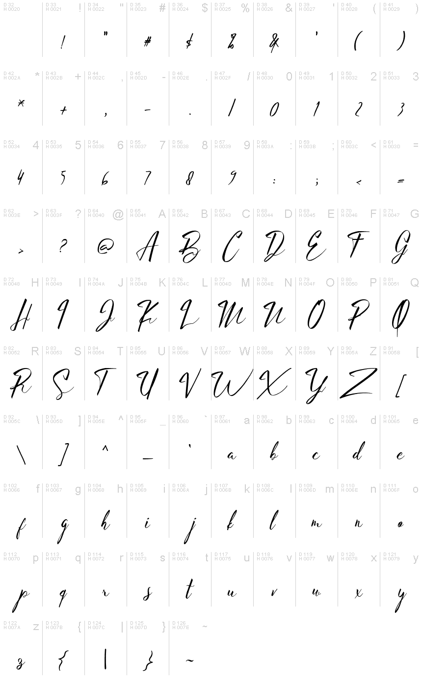 基本ラテン文字 - 文字マップ