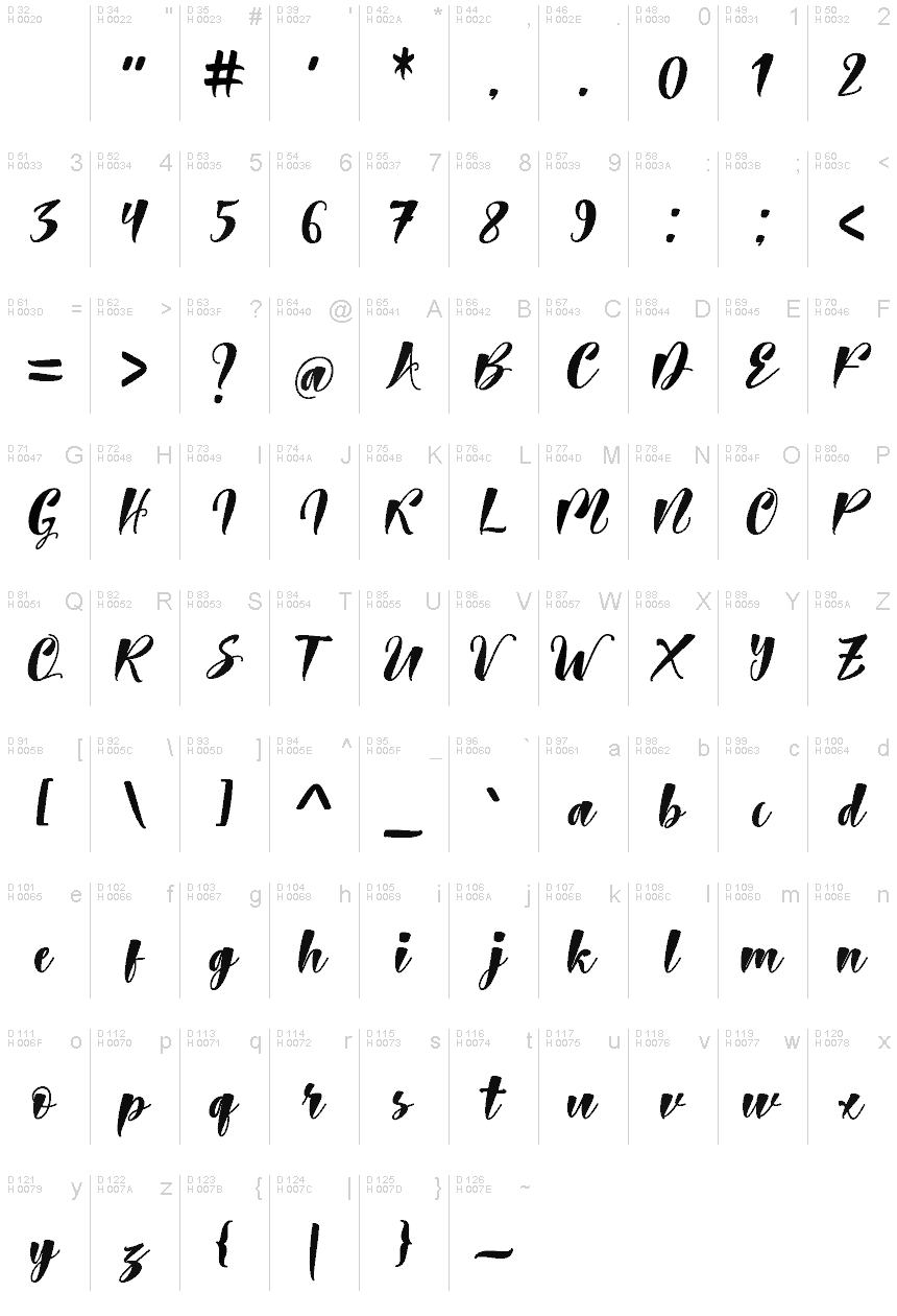 Basic Latin - charmap