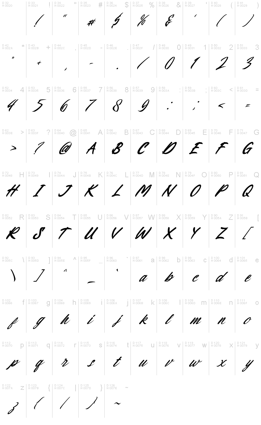 基本拉丁字母 - 字符地图