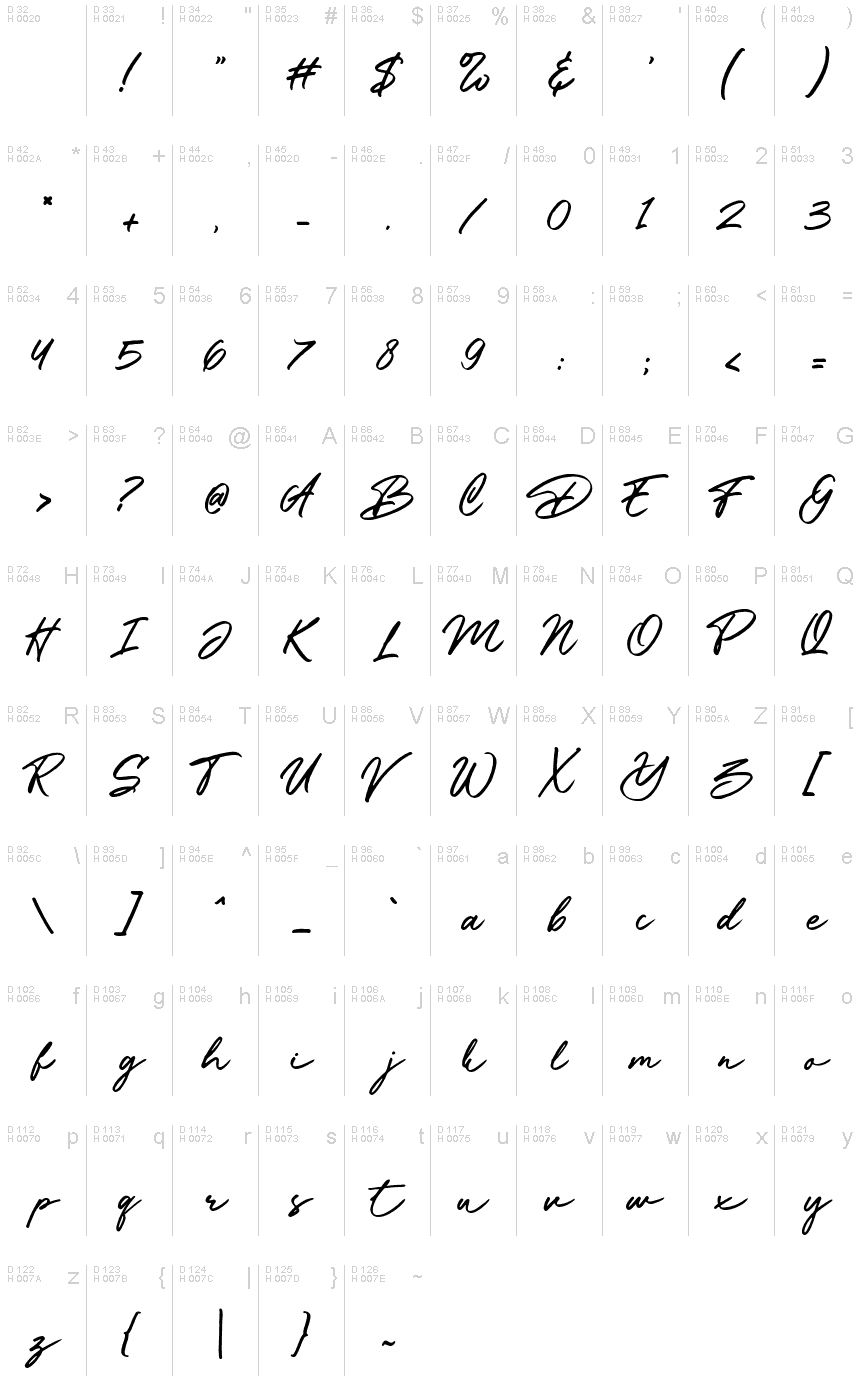 基本拉丁字母 - 字符地图