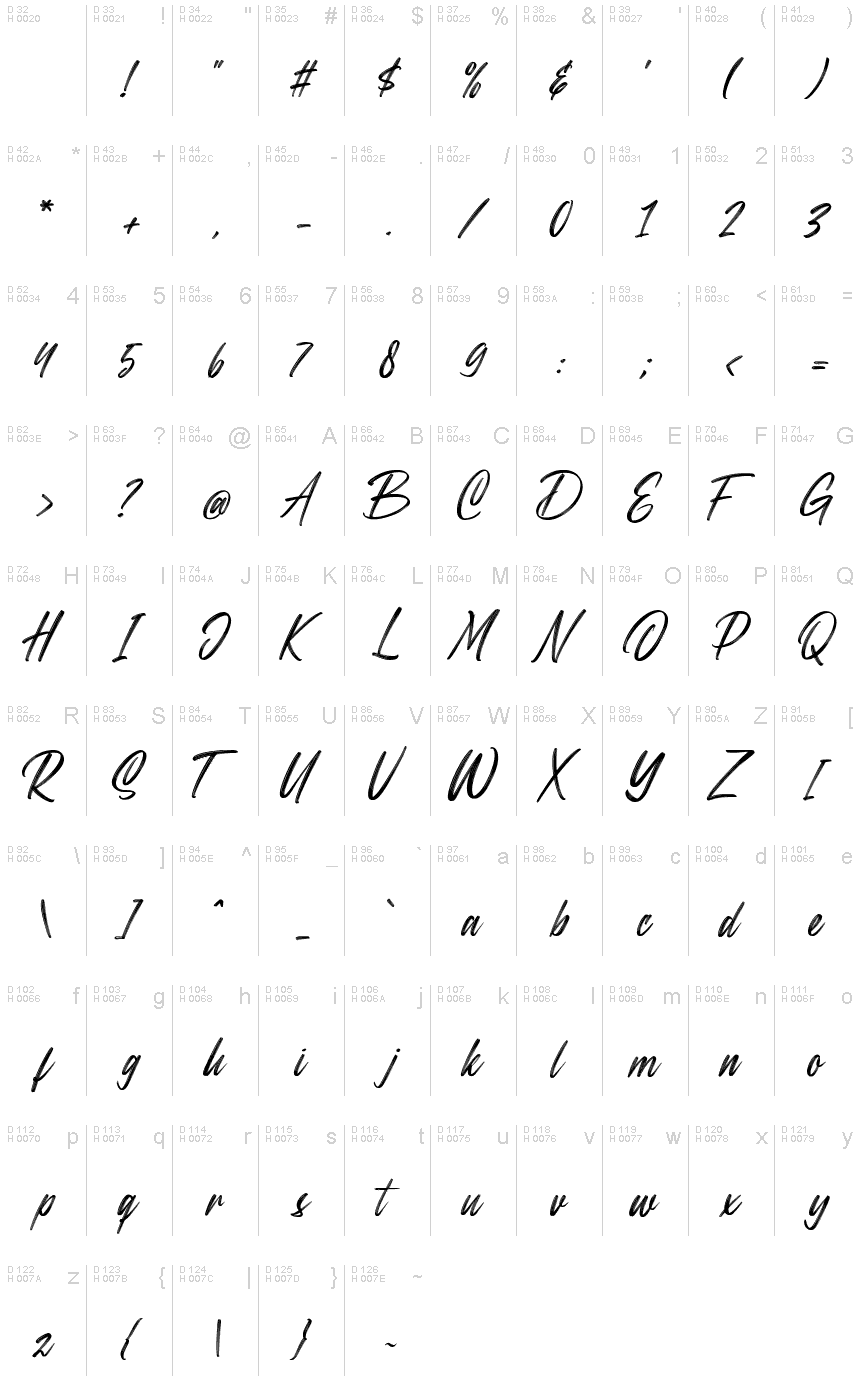 基本拉丁字母 - 字符地图