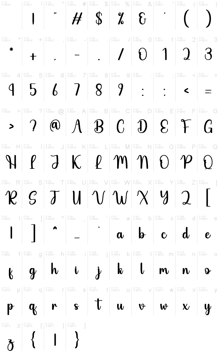 Basic Latin - charmap