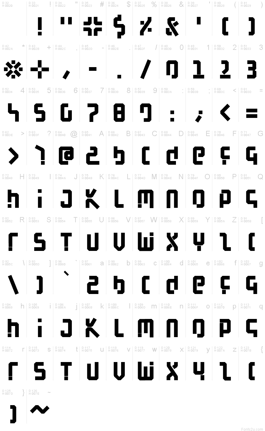 基本ラテン文字 - 文字マップ