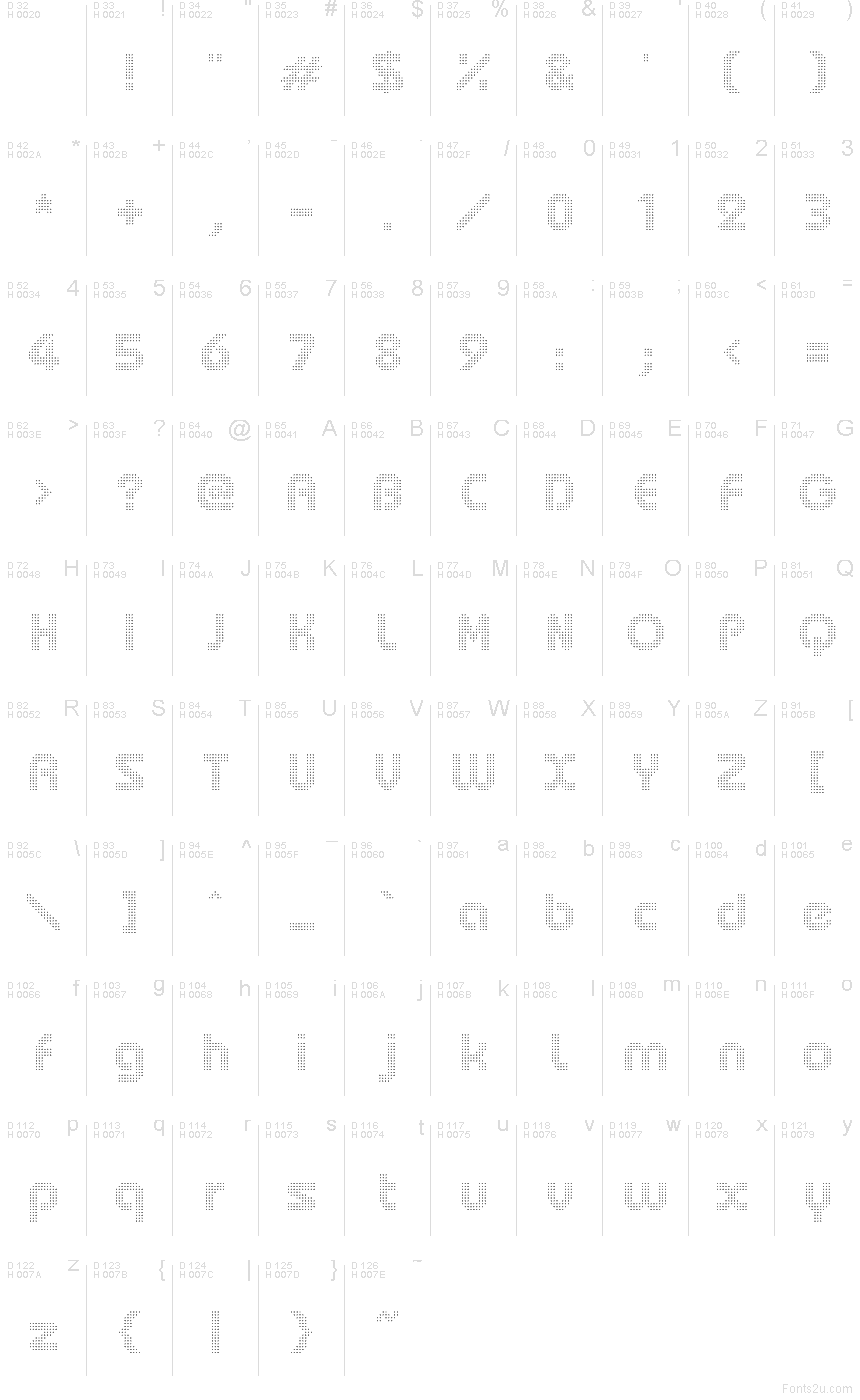 基本ラテン文字 - 文字マップ