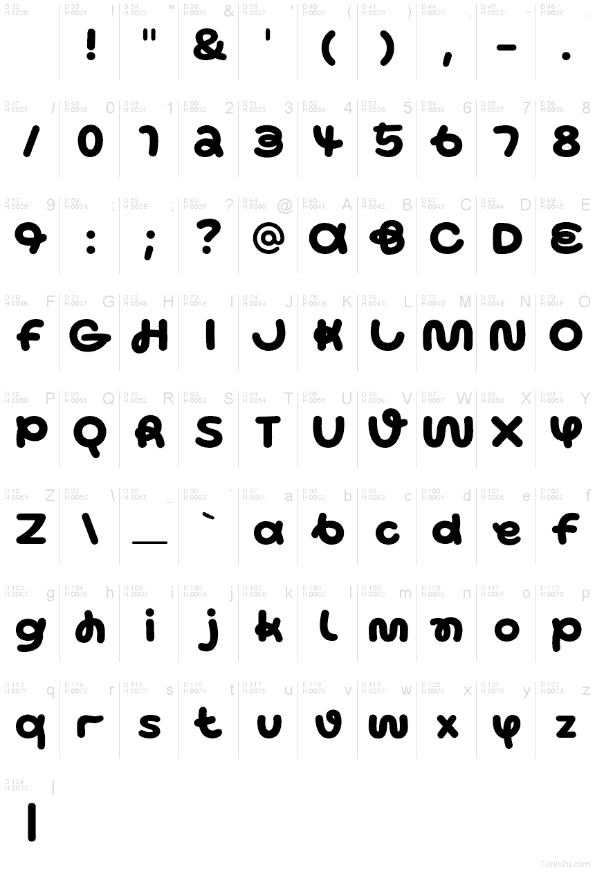 Podstawowy łaciński - Mapa znaków