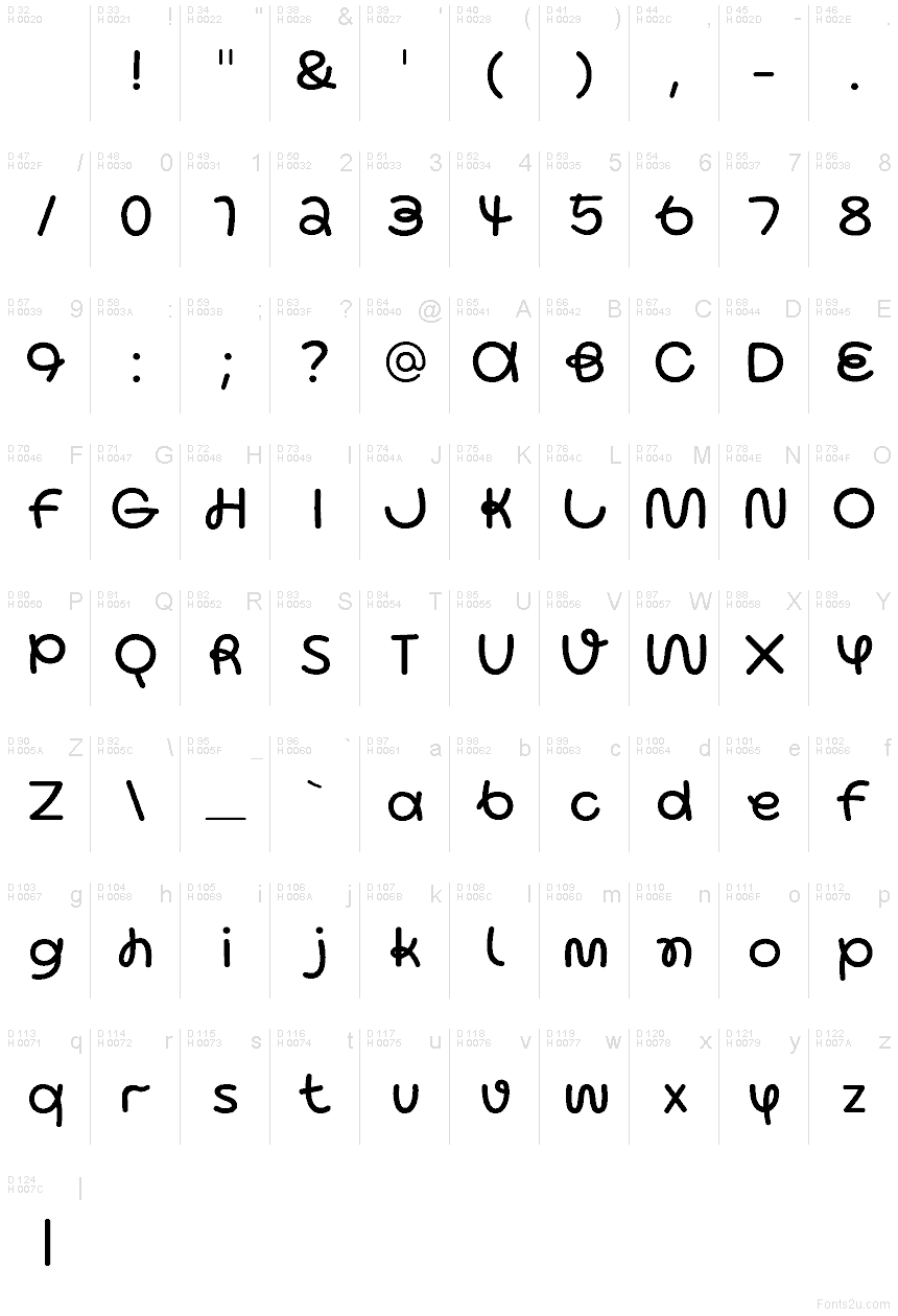 Podstawowy łaciński - Mapa znaków