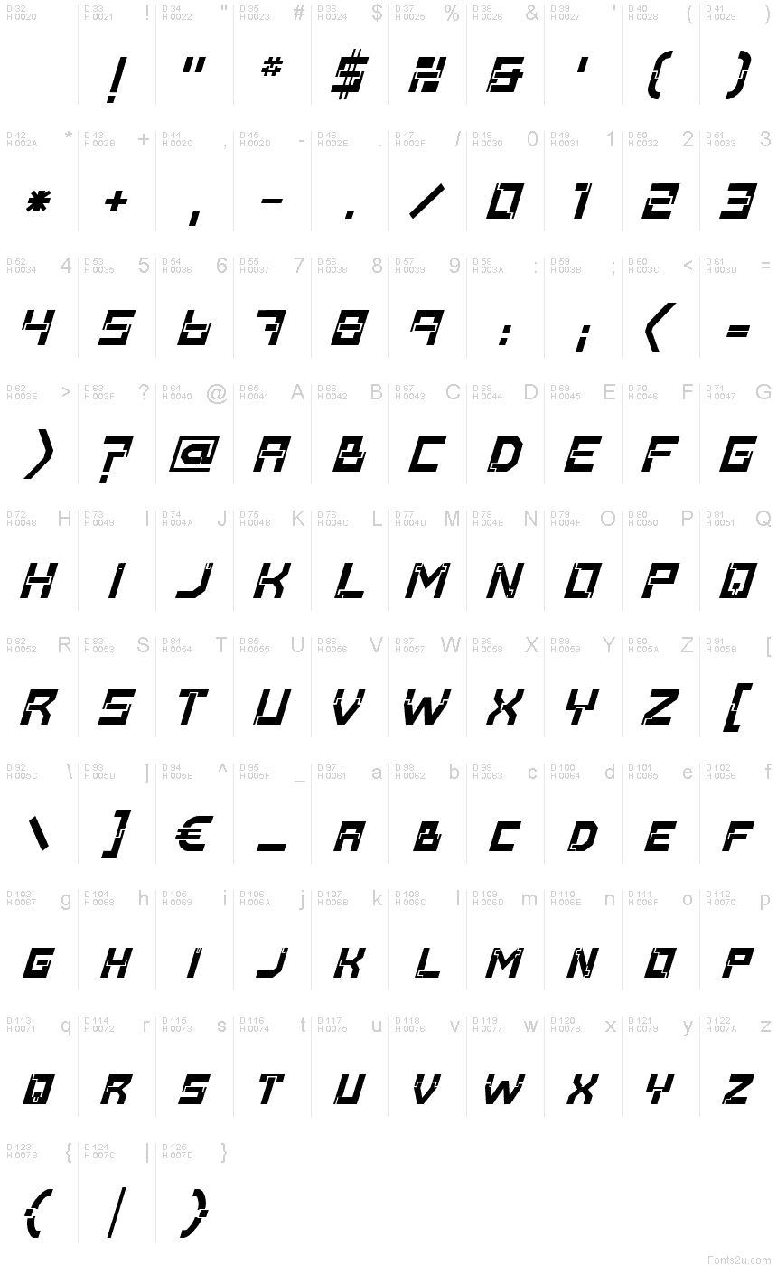 基本ラテン文字 - 文字マップ