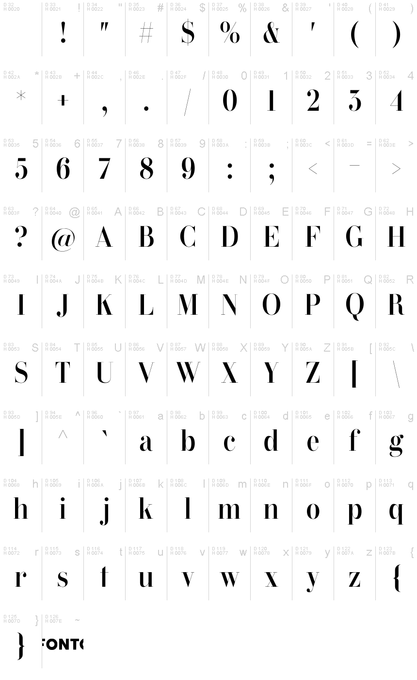 Basic Latin - charmap