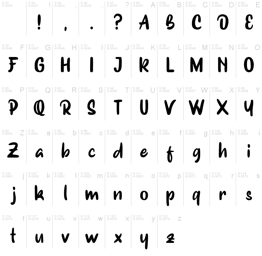 Базовая латиница - Таблица символов