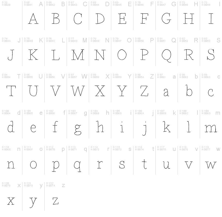 Basic Latin - charmap
