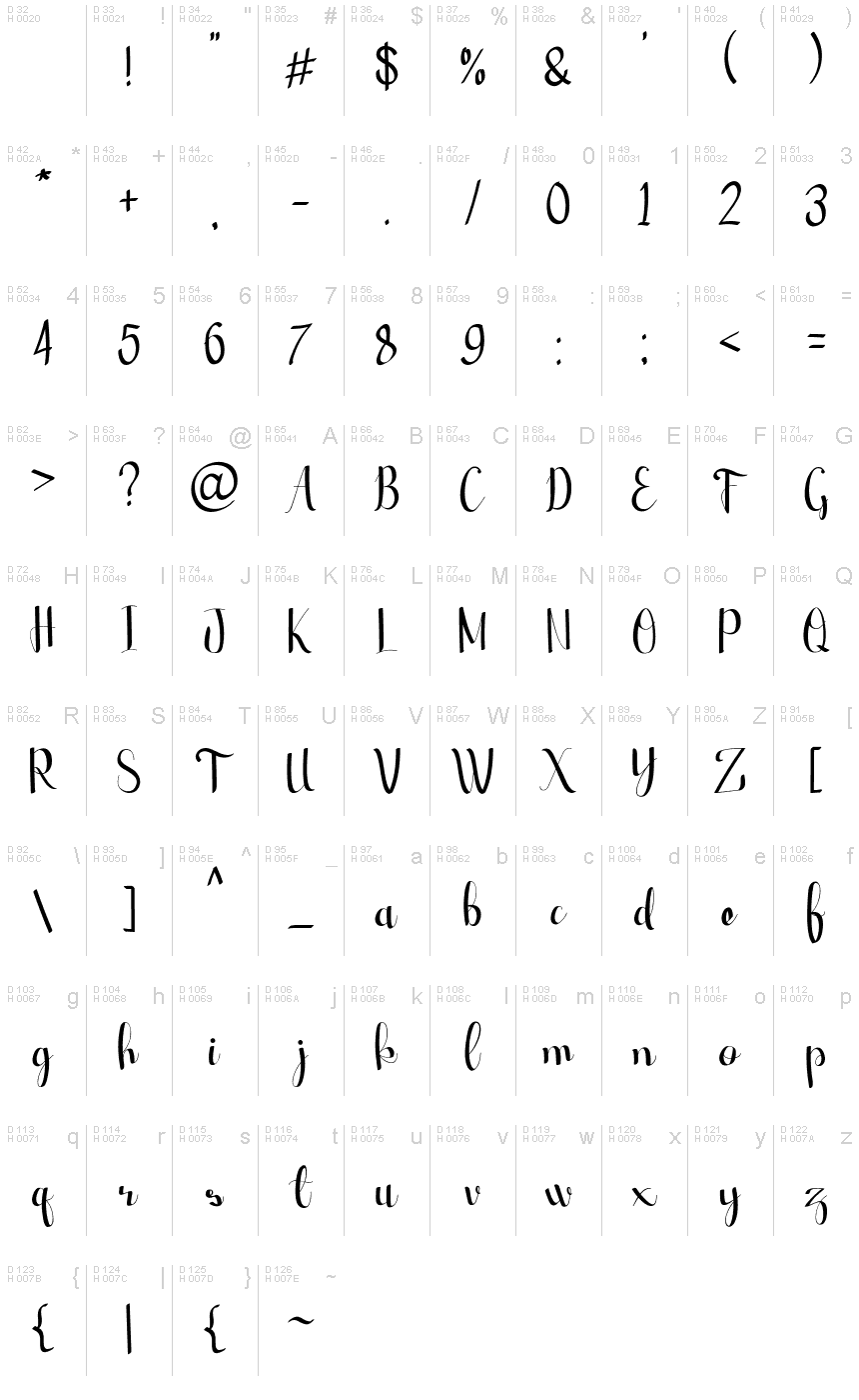基本ラテン文字 - 文字マップ