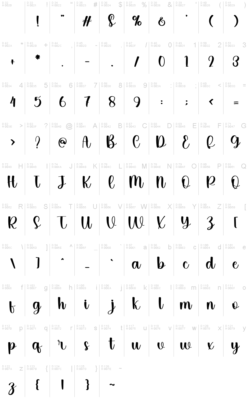 Basic Latin - charmap