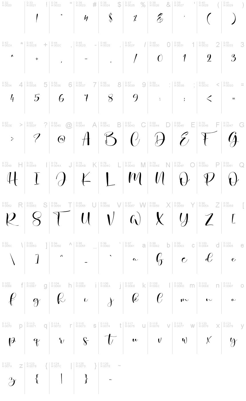 Basic Latin - charmap